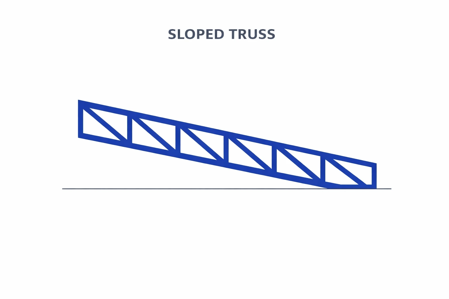 Basic diagram showing the design of a sloping flat truss, used for roof support with angled beams.