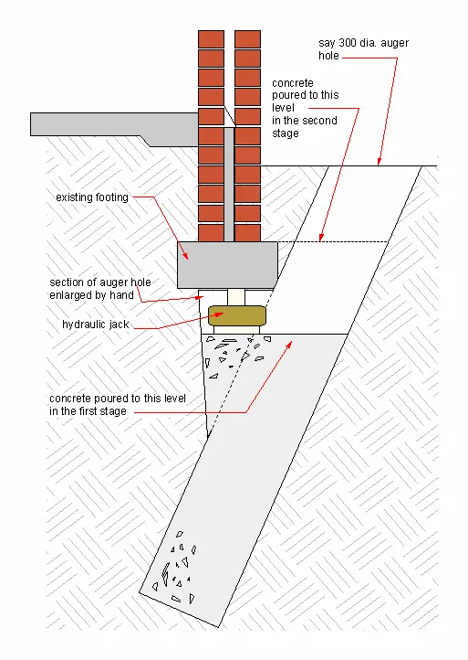 Concrete pier diagram with technical details, illustrating dimensions, load distribution, and reinforcement.