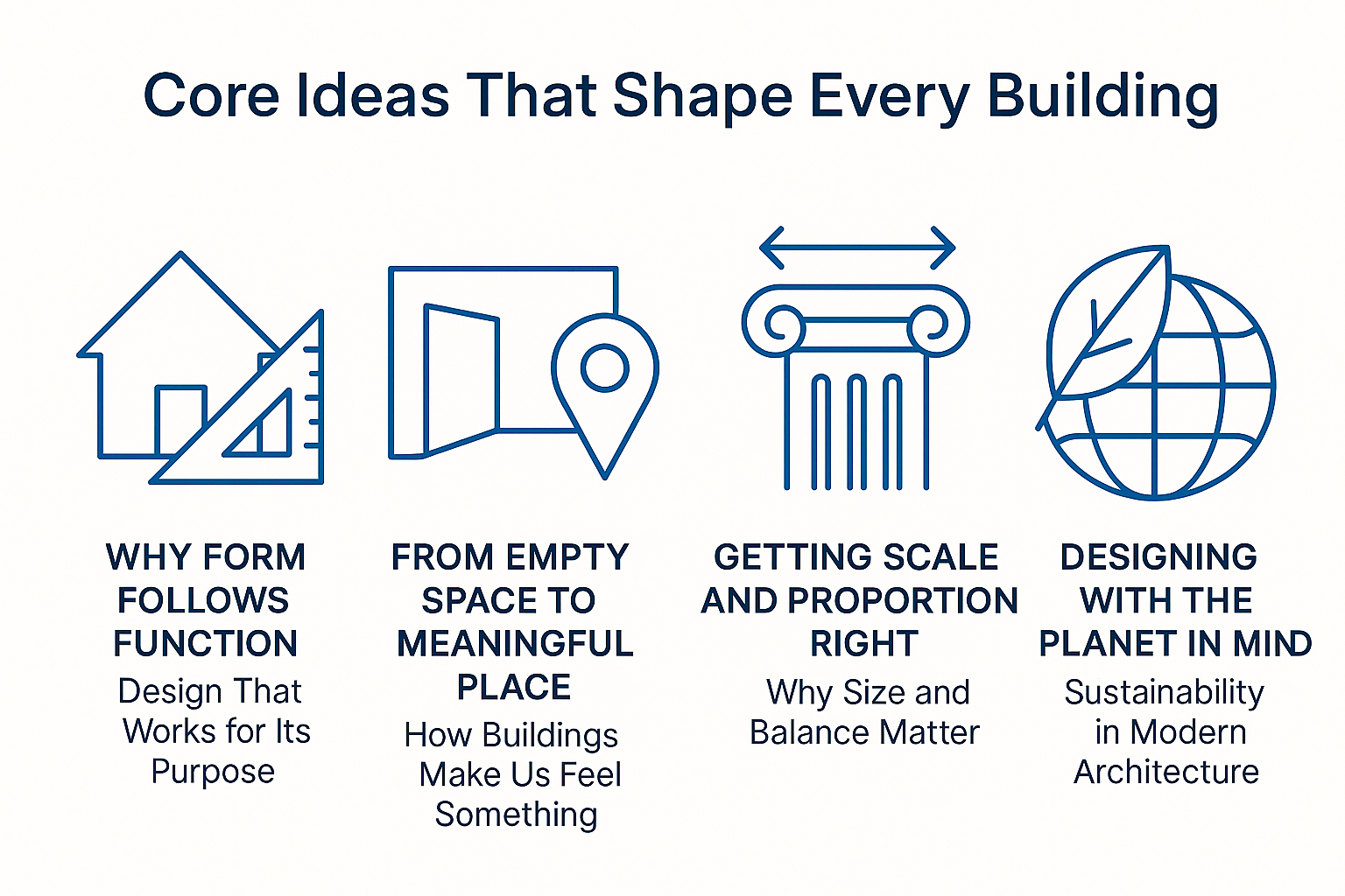 Key ideas that shaped all architecture shown as icons.
