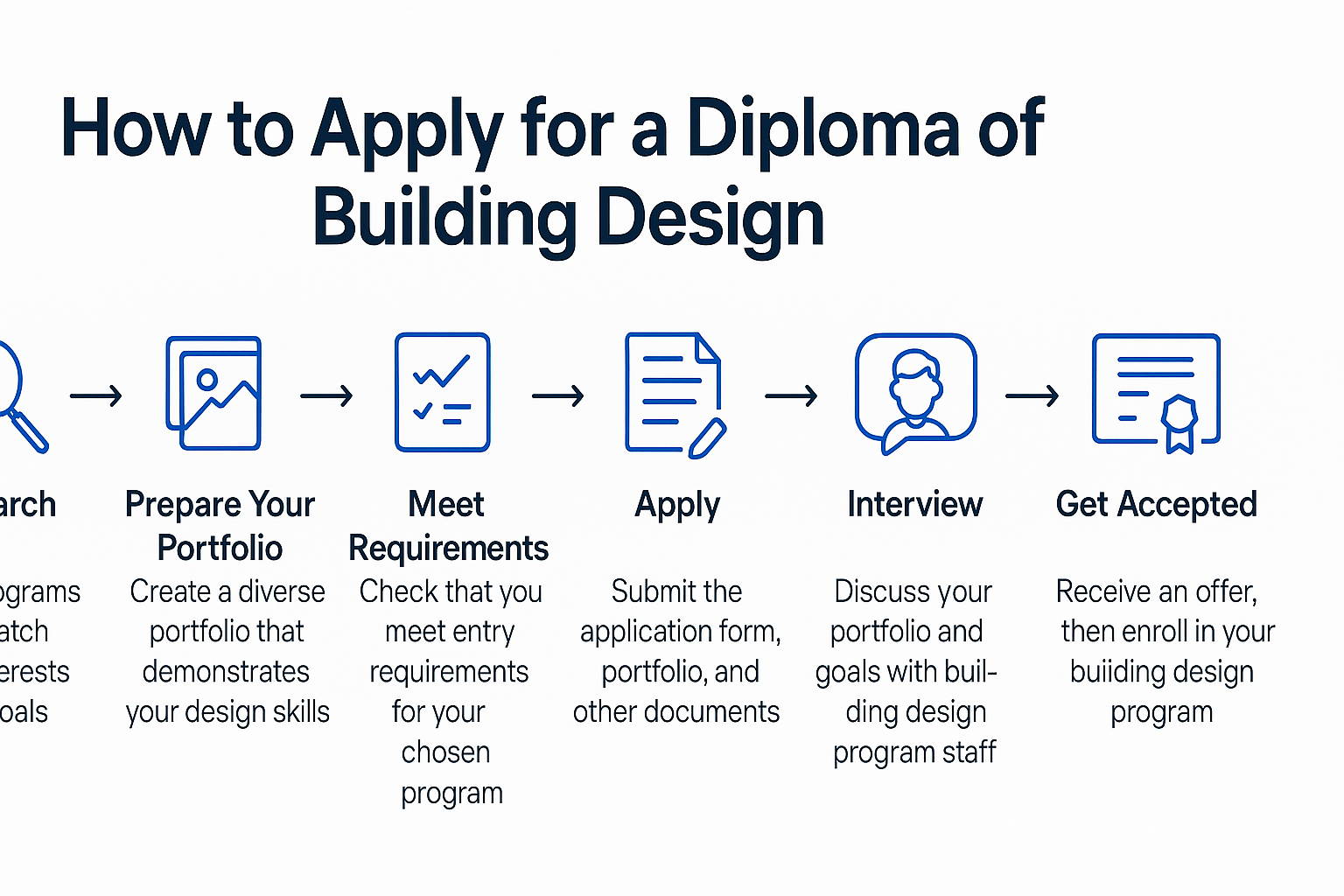 Step-by-step guide to applying for a Diploma of Building Design in 2025, including research tips, portfolio advice, and real student tips.