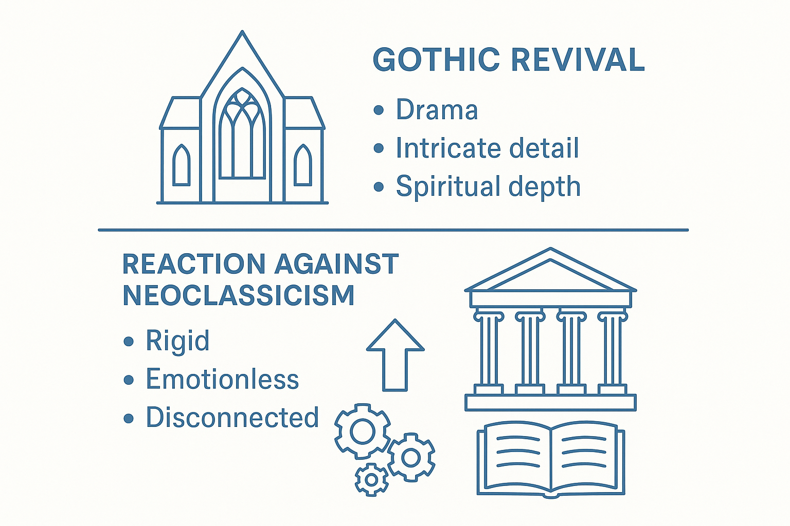 Comparing Gothic Revival and Neoclassicism.