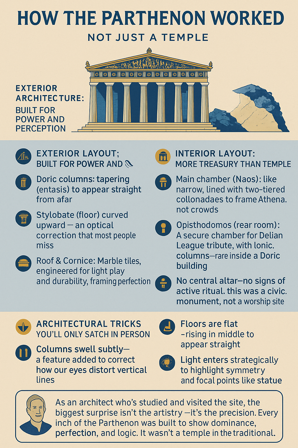 Diagram showing how the Parthenon’s layout functions.