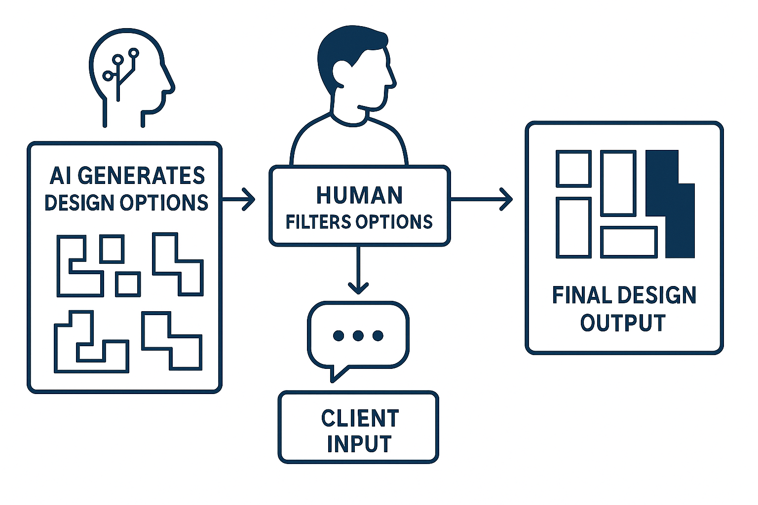 Human and AI working together on architectural design.
