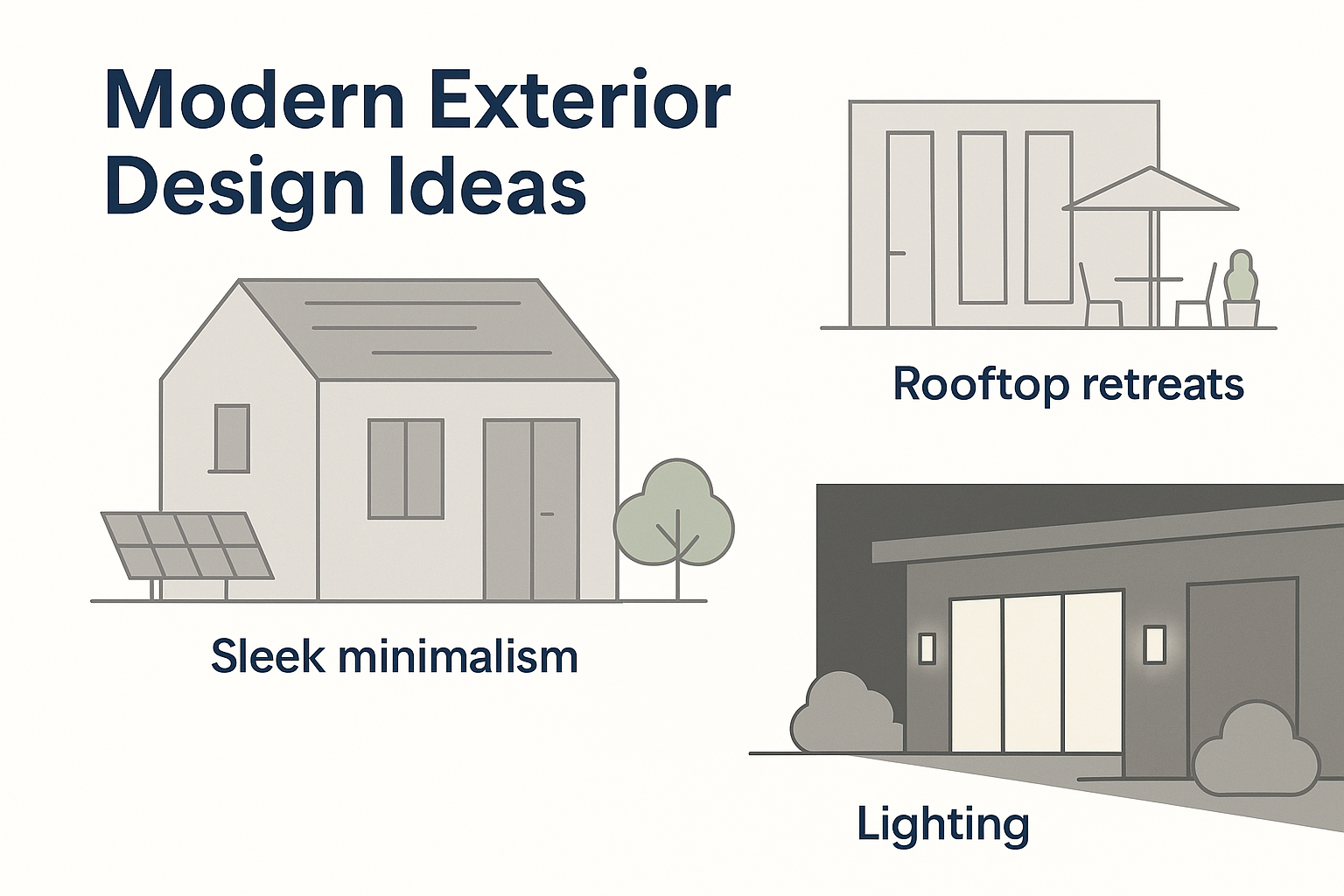 Infographic showing sleek modern house, rooftop seating, and outdoor lighting to illustrate modern exterior design ideas.