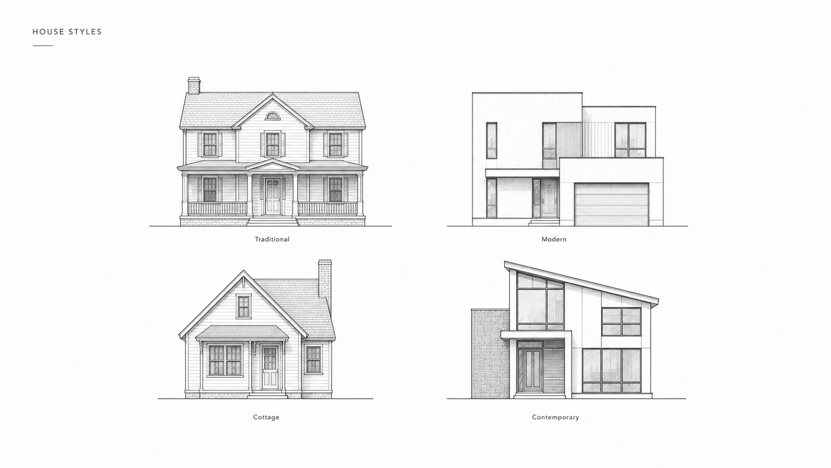 A diagram comparing traditional, modern, cottage, and contemporary house styles.
