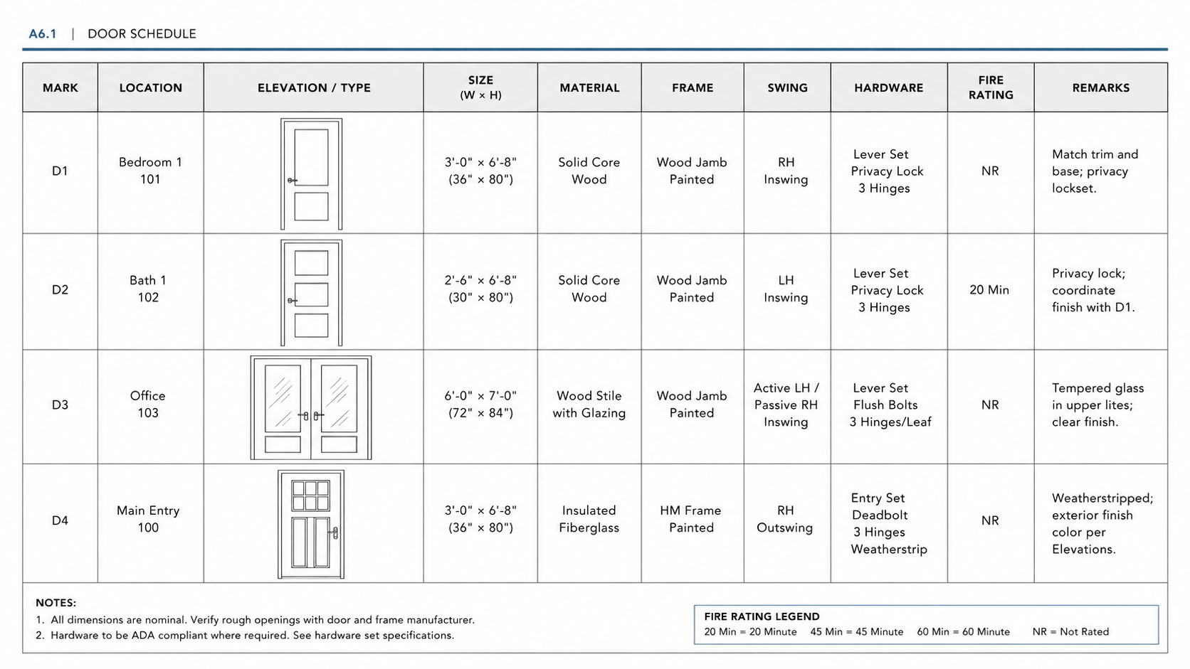 Example architectural door schedule showing door marks, locations, elevation types, sizes, materials, frames, swing, hardware, fire rating, and remarks.