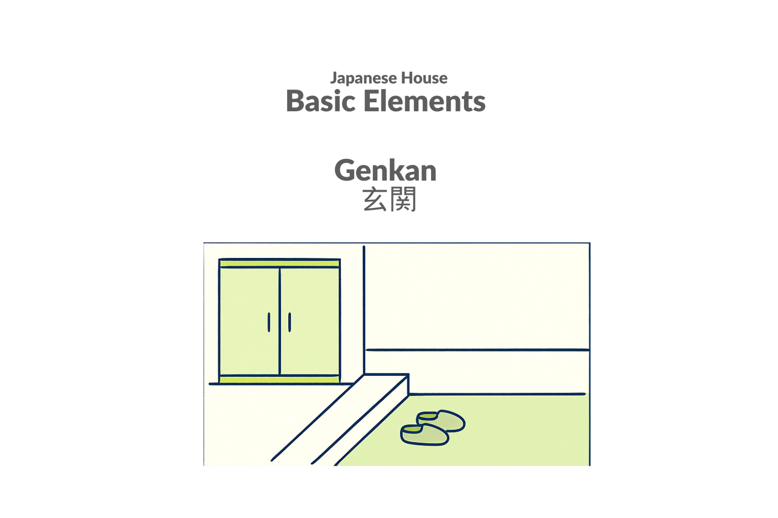 A Japanese genkan showing a step-down entry, shoes, and the raised interior floor.