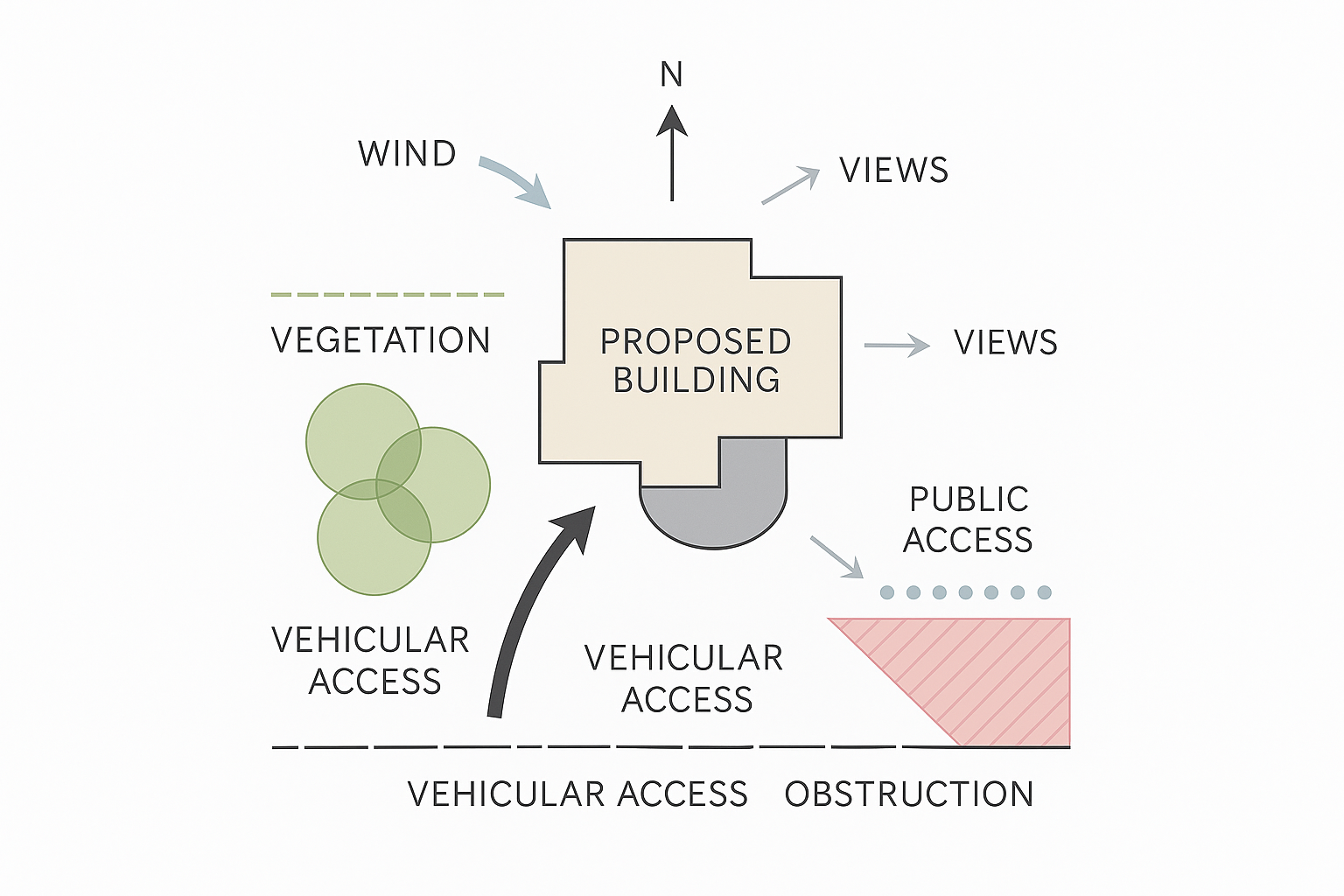 Basic infographic showing key elements of a house site study.