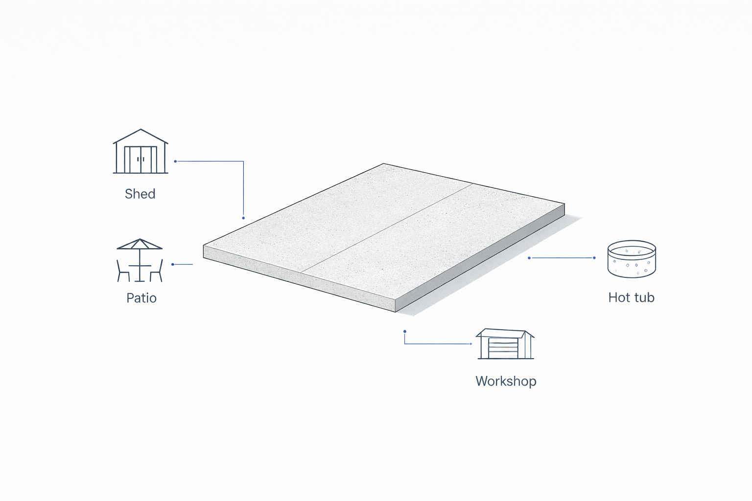 Concrete pad — typical small-structure and outdoor-use cases.