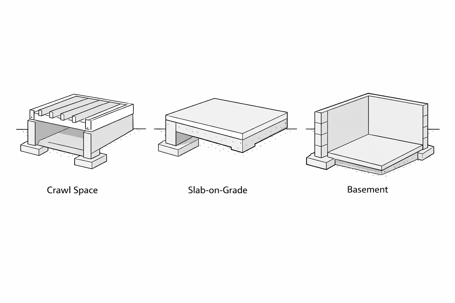 Diagram comparing crawl space, slab-on-grade, and basement residential foundation systems in sectional axonometric view.