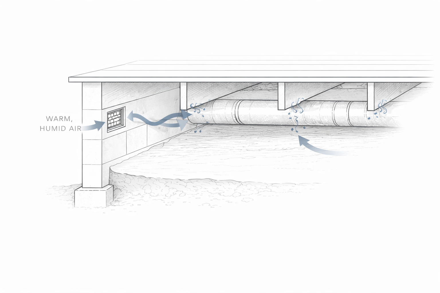 Humid outside air entering a vented crawl space and creating condensation risk on cooler ductwork and framing.