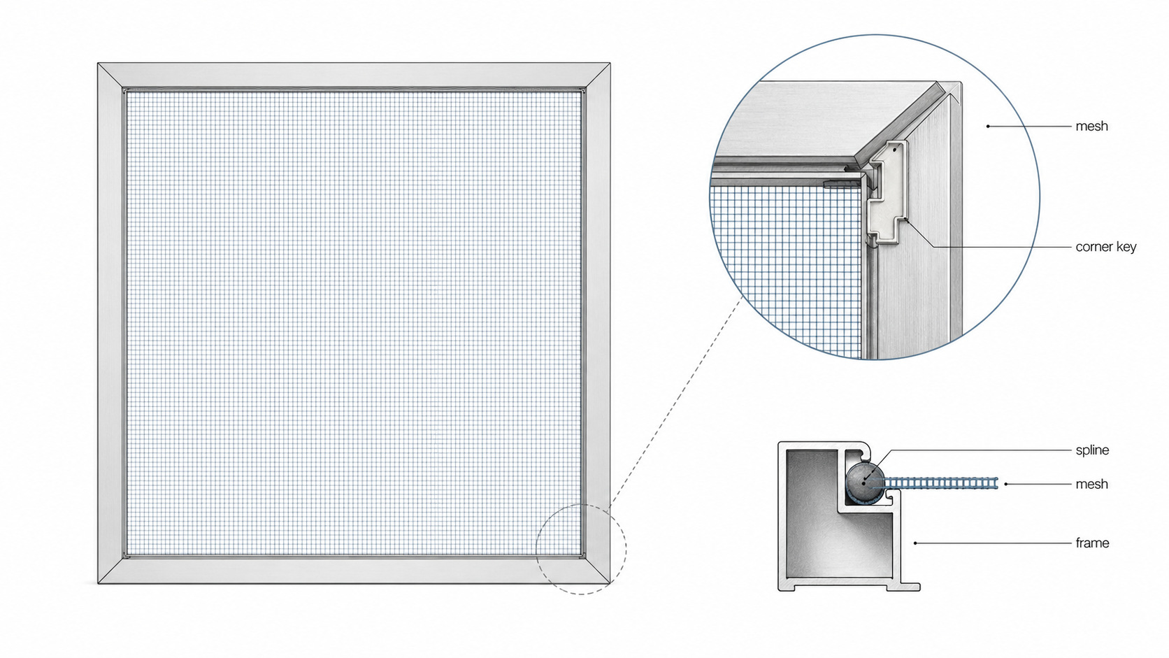 Window screen frame anatomy showing mesh, spline, frame section, and corner key detail.