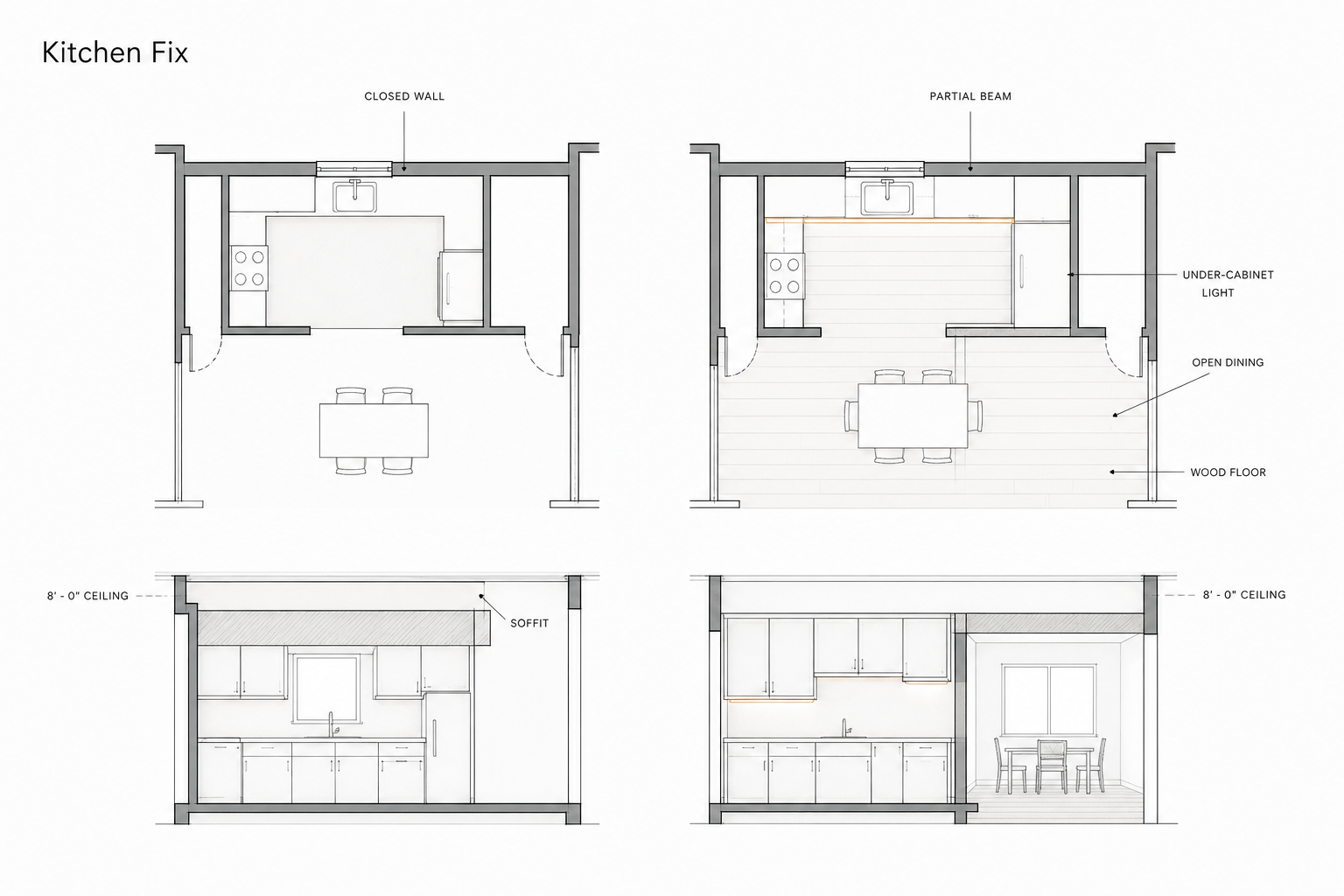 1950s ranch kitchen remodel diagram comparing a closed galley kitchen with an opened dining layout, partial beam, soffit removal, under-cabinet lighting, and wood floor.