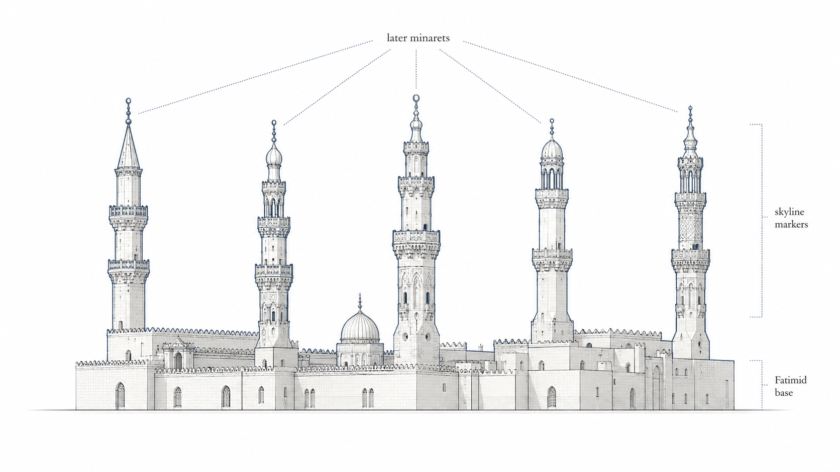 Al-Azhar Mosque minarets showing different forms added across later Islamic periods.