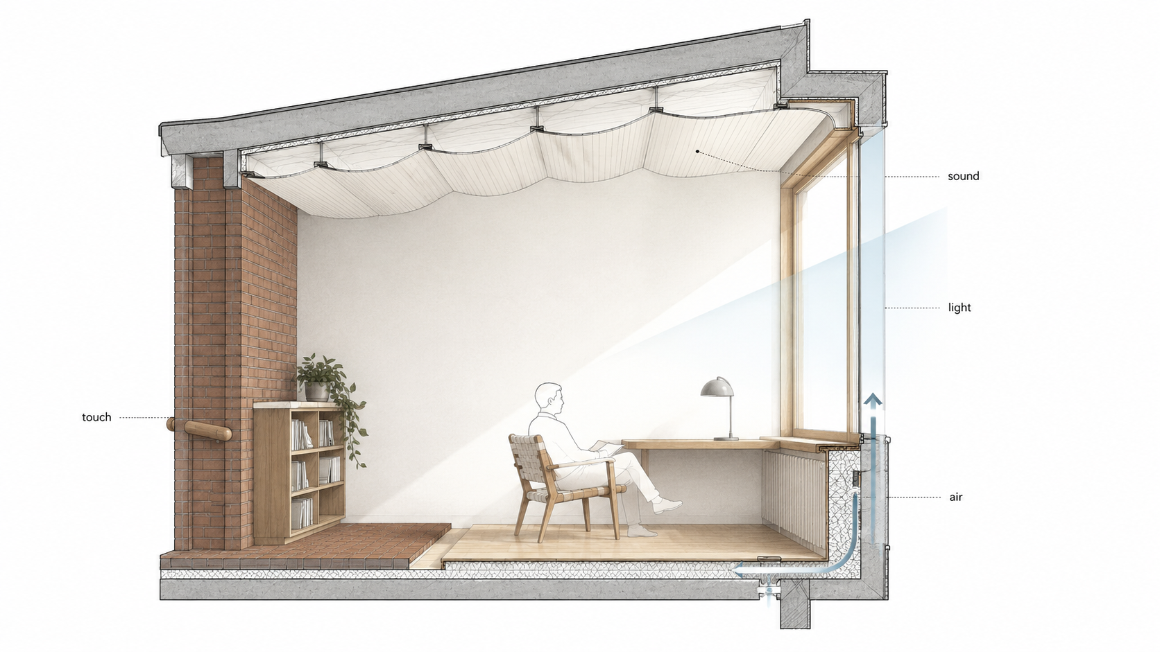 Architectural section diagram of an Alvar Aalto-inspired civic interior showing daylight, acoustic ceiling design, ventilation, brick, wood handrail, seated view, and floor transition.