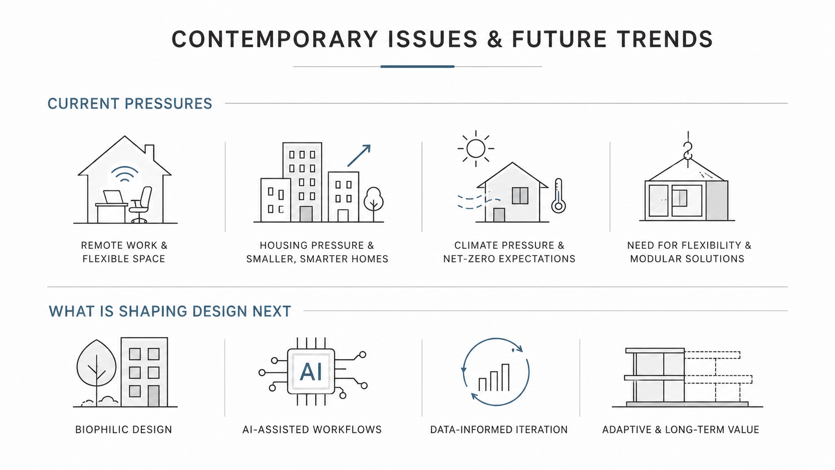 Architectural concept image showing future architecture trends through cleaner buildings, new materials, green design, and technology-driven planning.