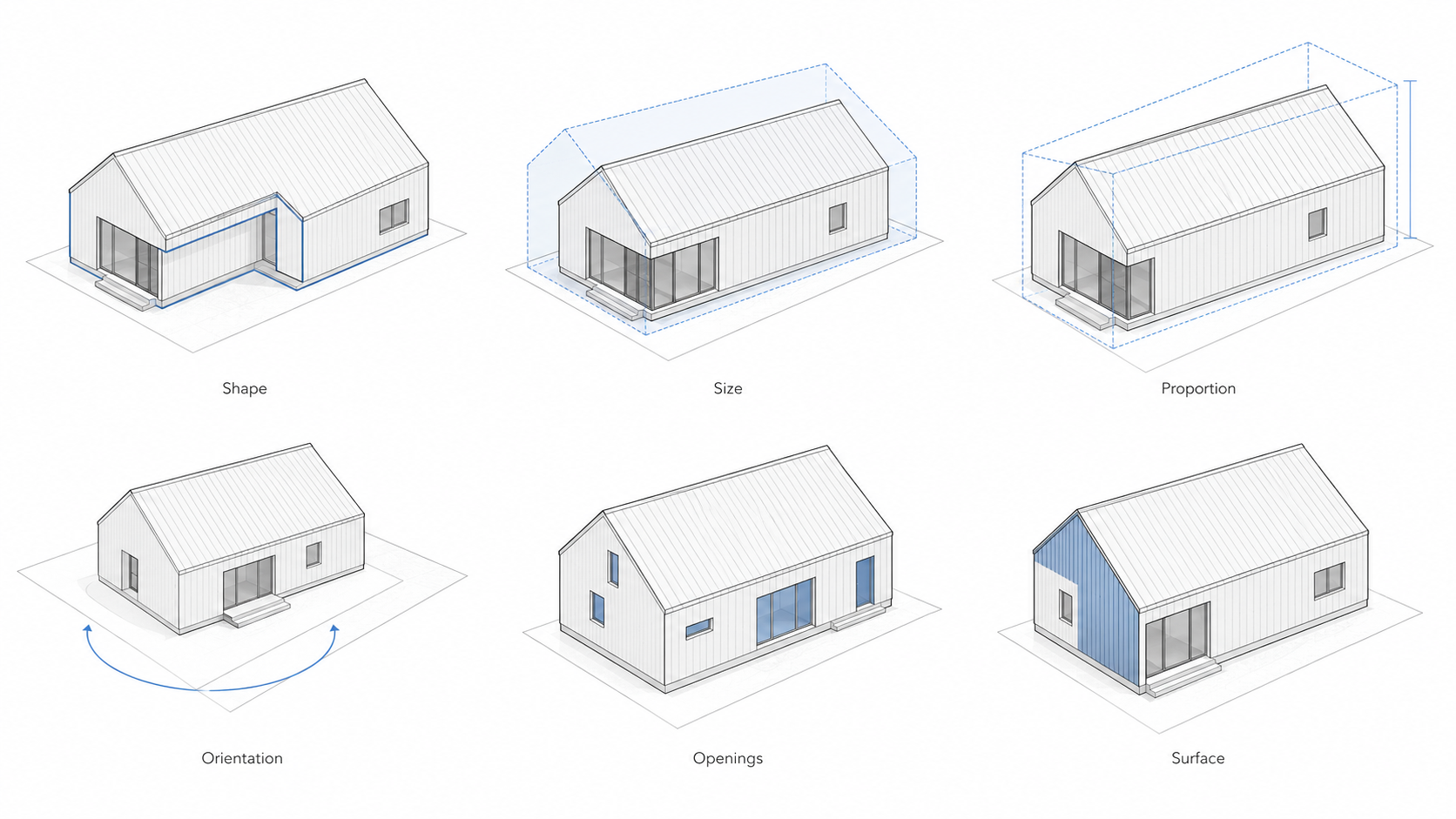 Architectural study plate showing how shape, size, proportion, orientation, openings, and surface change the form of the same simple building.