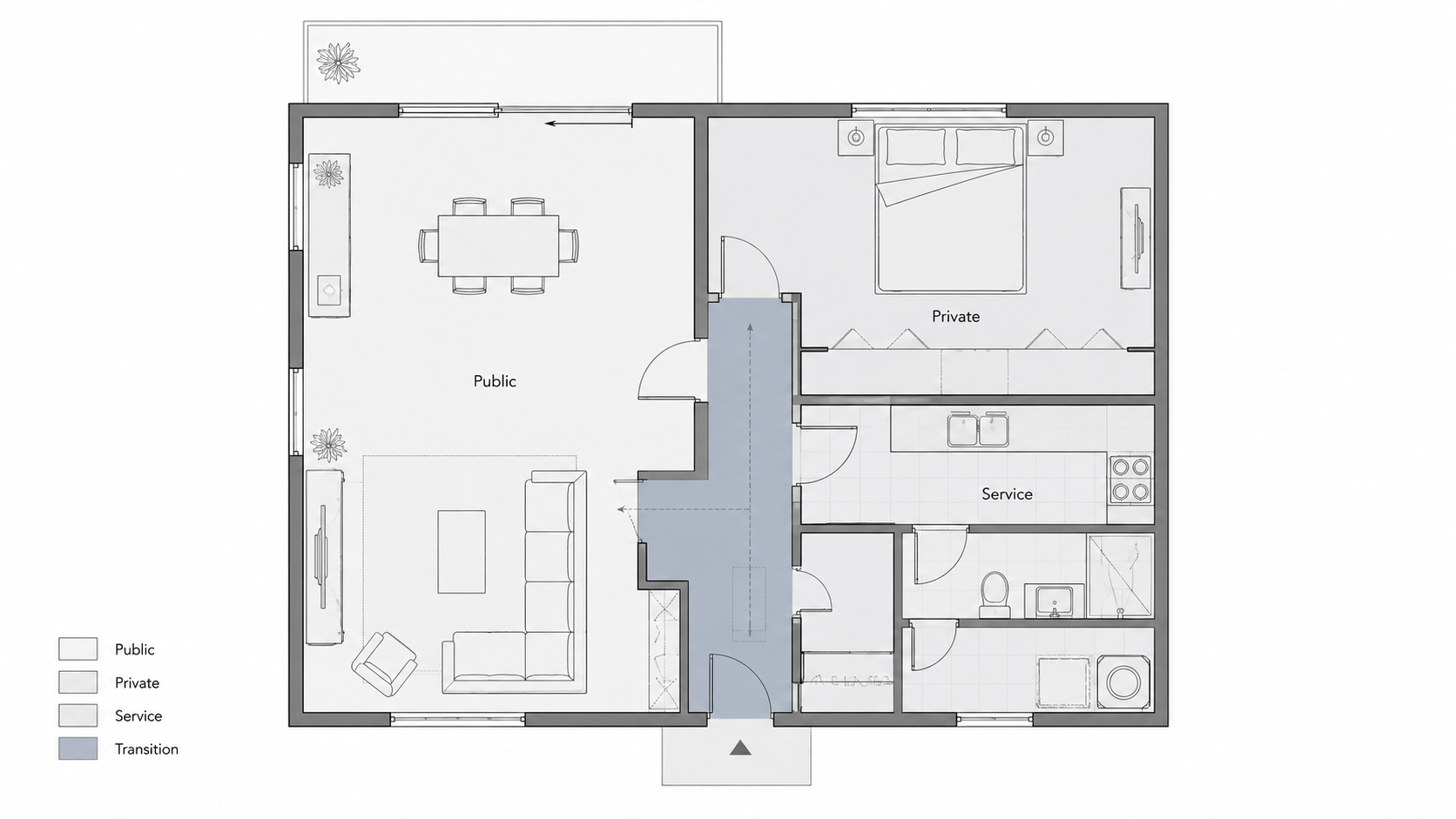 Floor plan diagram showing public, private, service, and transition zones in a simple spatial planning layout.