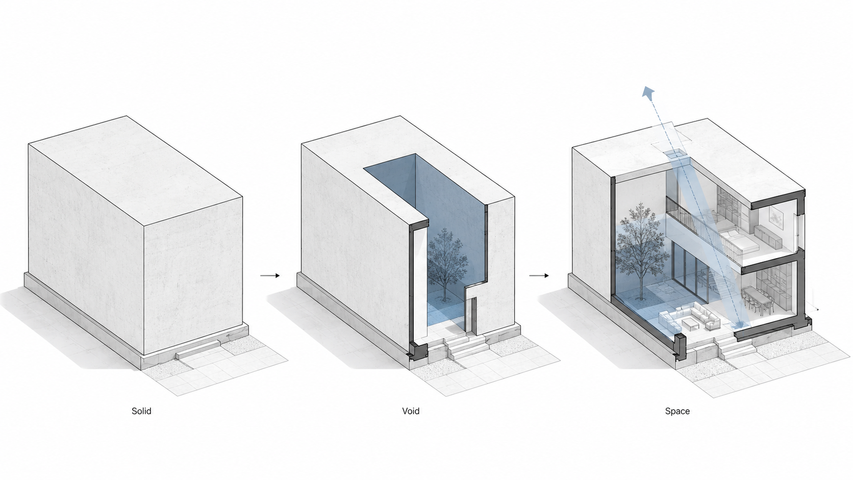 Architectural diagram showing a solid building mass carved into a void and transformed into occupied space with daylight.