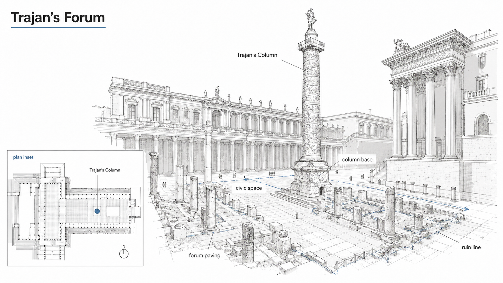 Diagram of Trajan’s Column within Trajan’s Forum showing the column base, forum paving, civic space, ruins, and plan inset.