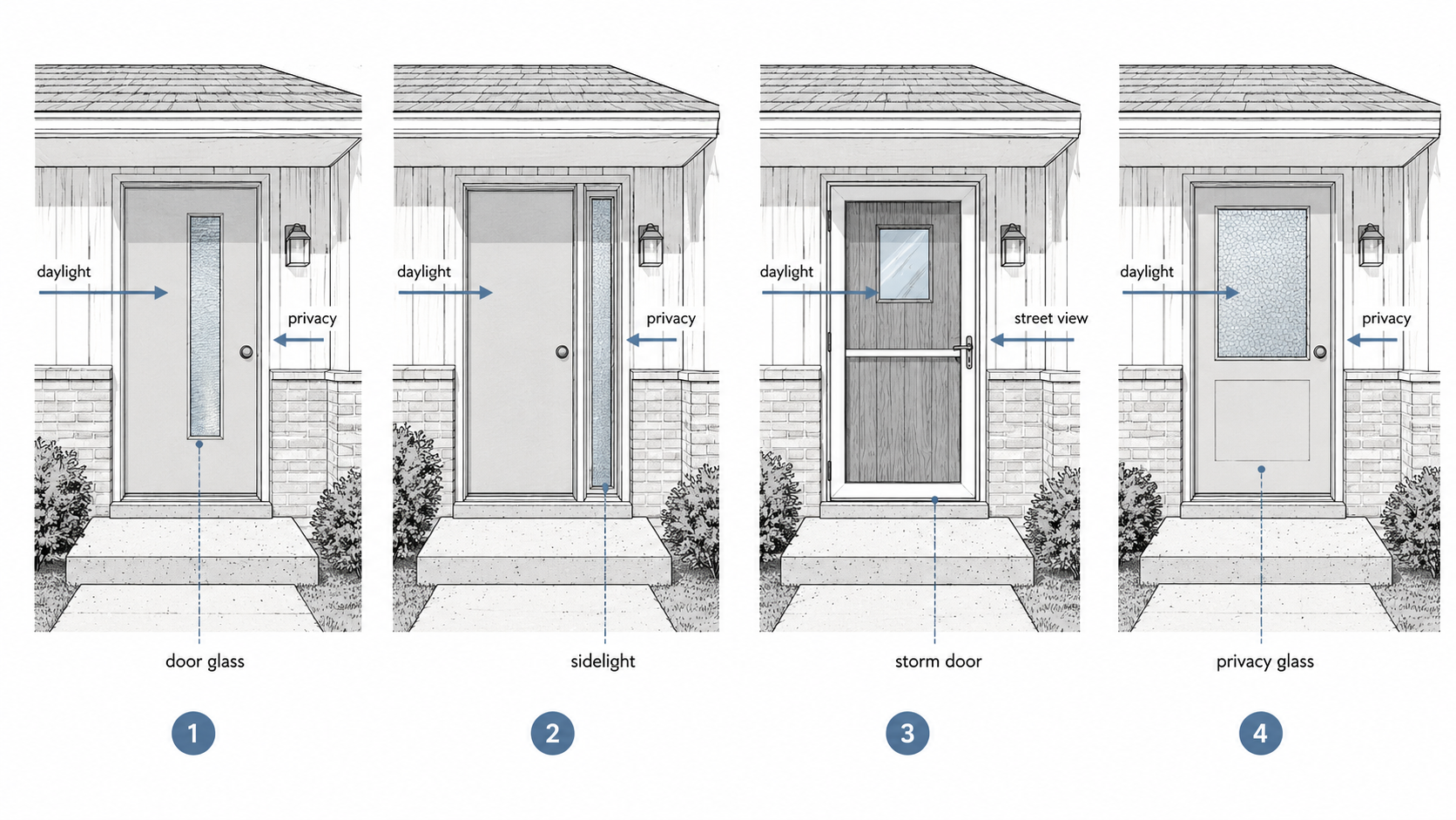 Diagram showing door glass, sidelights, storm doors, and privacy glass on a 1970s front entry.