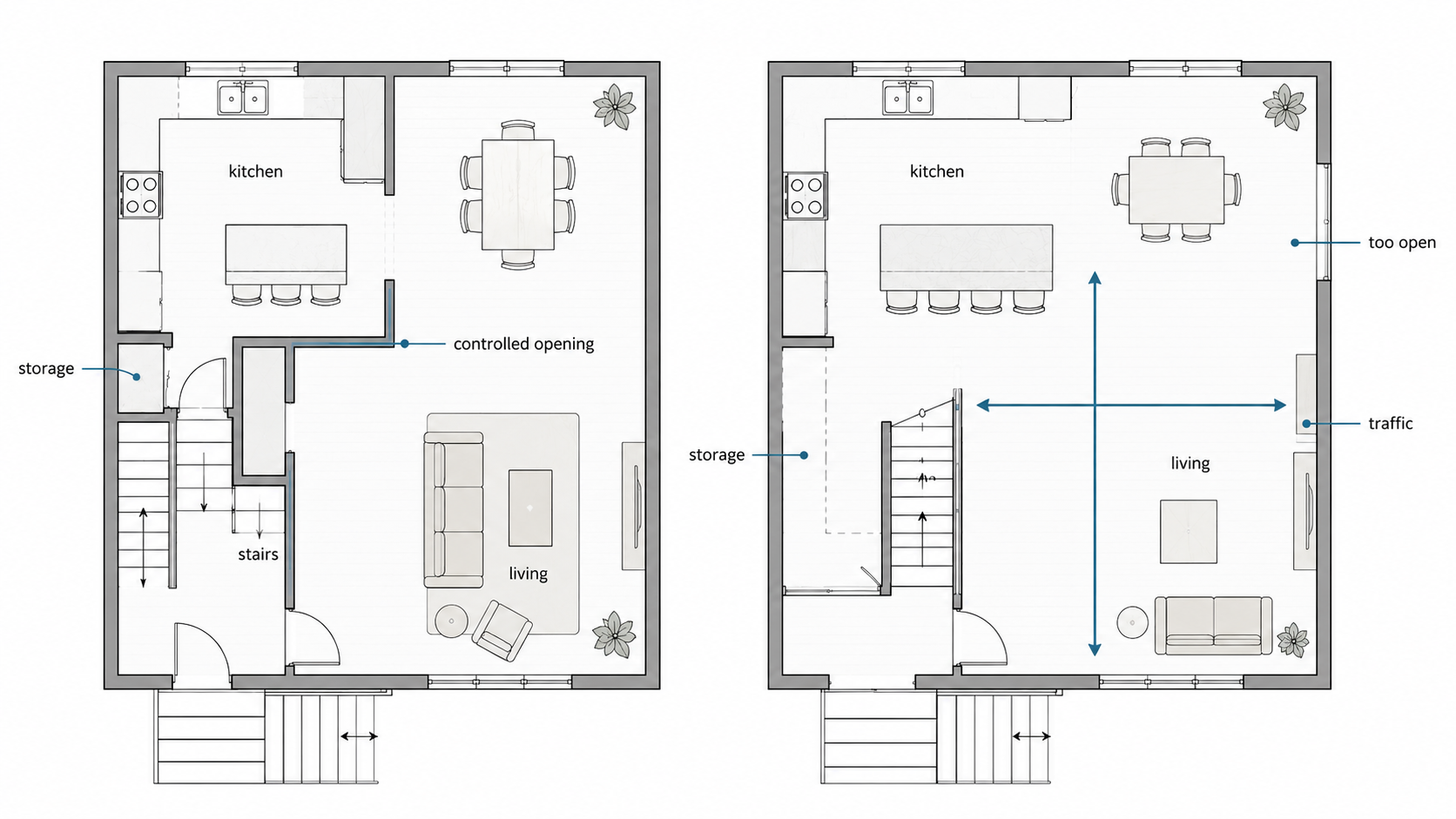 Diagram comparing controlled kitchen opening and over-open wall removal in a 1970s split-level house.