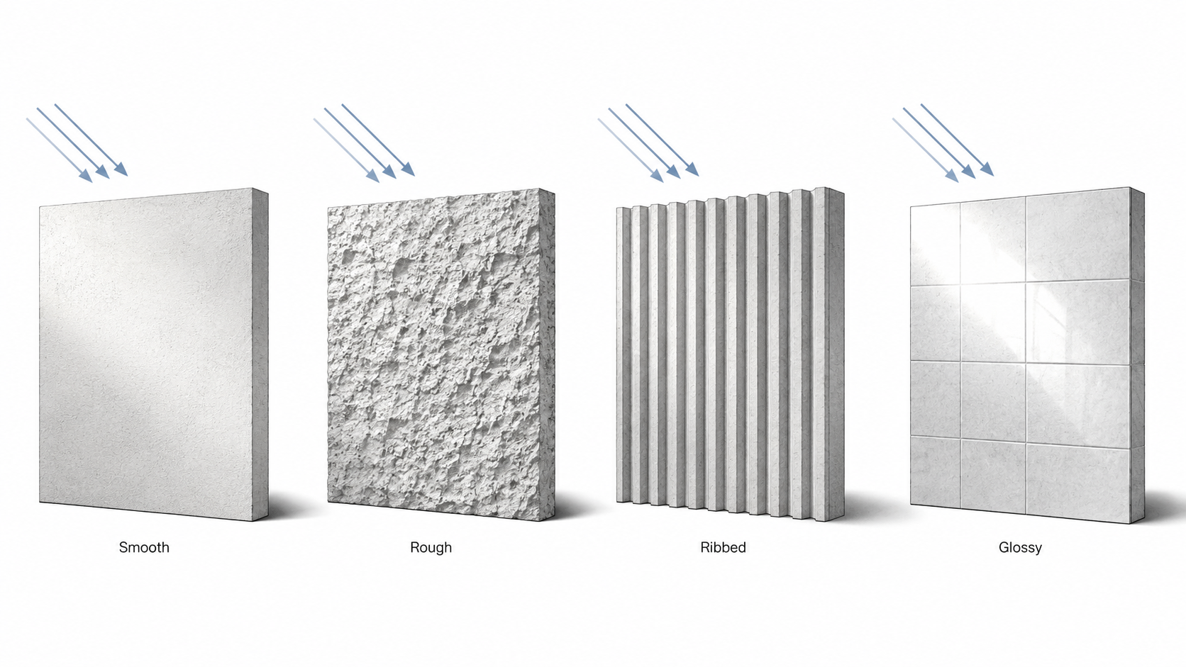 Diagram comparing smooth, rough, ribbed, and glossy wall surfaces under angled daylight.