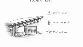 Low-slope roof truss diagram with drainage, fewer supports, and modern design benefits.