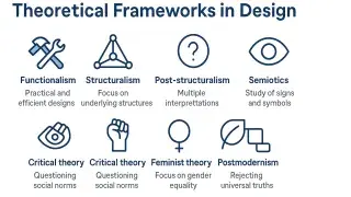 infographic explaining design theories like functionalism and semiotics
