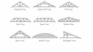 Comparison chart of nine roof truss types including Pratt, Howe, Warren, and Belfast.