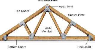 Labeled timber Fink truss showing top chord, bottom chord, web member, gusset plate, apex joint, and heel joint.