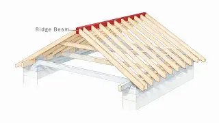 Axonometric roof framing diagram showing a red ridge beam supporting opposing rafters.
