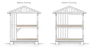 Balloon framing vs platform framing structural comparison showing continuous studs and stacked platforms.