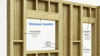 Infographic showing step-by-step window header framing with king studs, jack studs, and load path alignment.