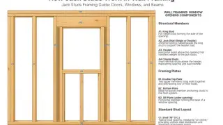 Diagram showing jack studs supporting a window header in wood wall framing.