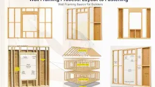 Infographic showing wall framing steps from layout to fastening.