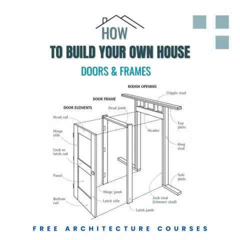 House Building Techniques: How to Install Doors and Frames