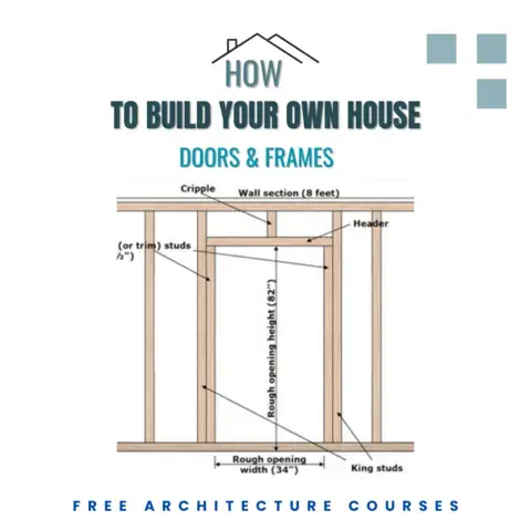 How to Install Doors and Frames