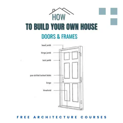House Constructions: How to Install Doors and Frames