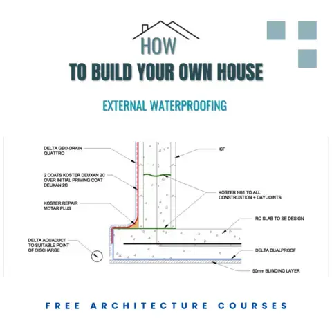 Image of House External Waterproofing
