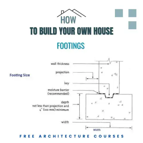 Build Your Own House - Footings