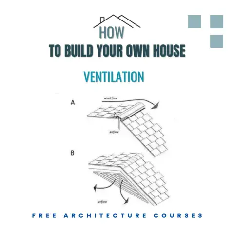How to Ventilate a House