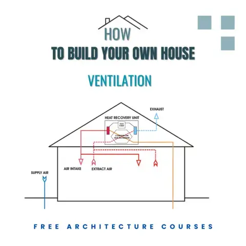 Architecture courses house ventilation example