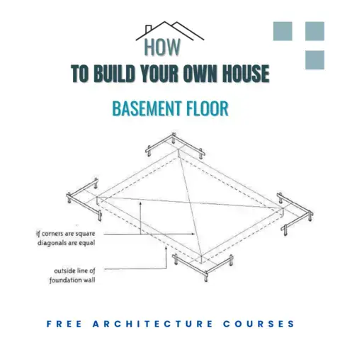 Houselines and basement floor