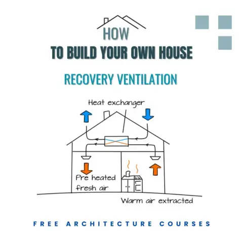House building techniques - Heat recovery ventilation