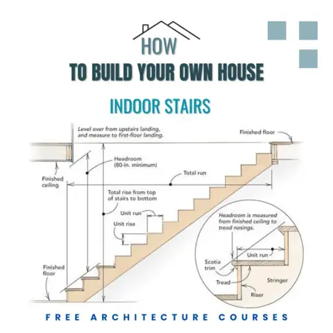 Image of house building techniques: Indoor Stairs