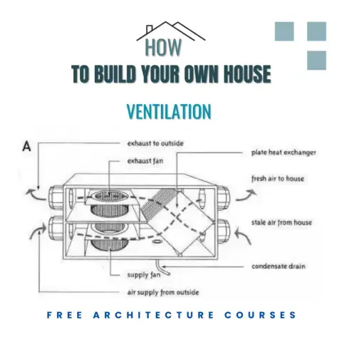 Image of house ventilation equipment tools and techniques