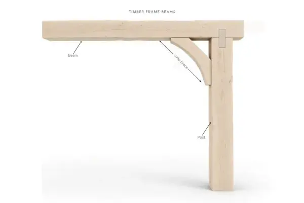 Labeled diagram of timber frame beams showing beam, post, and diagonal brace.