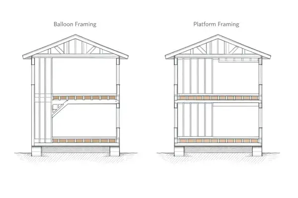 Wooden diagram comparing balloon framing and platform framing methods